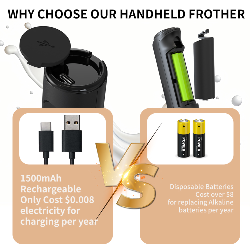 3 in 1 Electric Handheld Milk  – Kitchen Appliances B&Q recenzja i cena